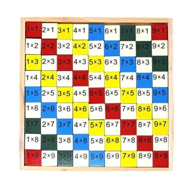 Wooden Multiplication Table Blocks Set - Gift4u.Pk