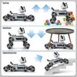 Hand Gesture & Remote Control Robot Dog